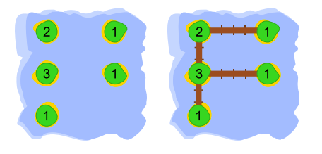 Pontes e ilhas