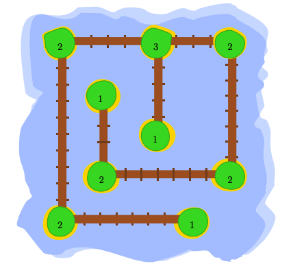 Pontes e ilhas